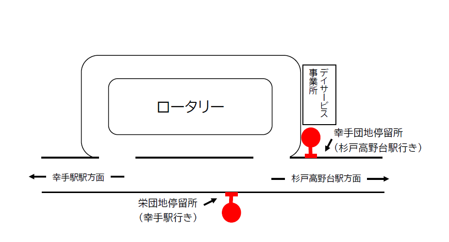 幸手団地停留所