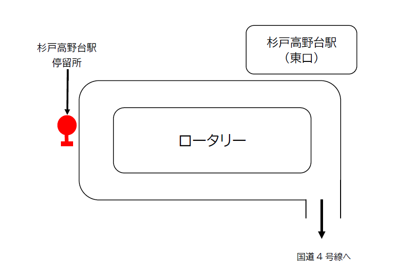 杉戸高野台駅停留所
