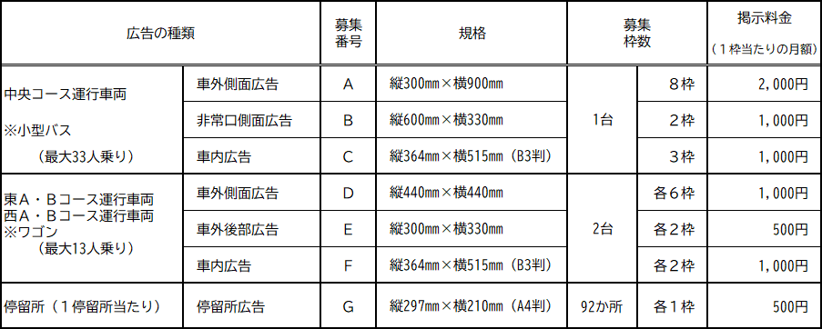 広告規格