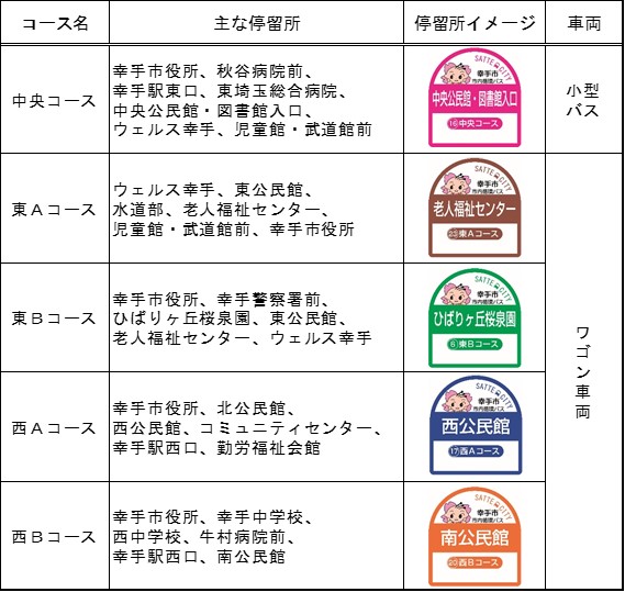 路線案内